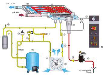9 1. Refrigerant compressor driven by an electric motor, cooled using refrigerant fluid and protected against thermal overload. 2.