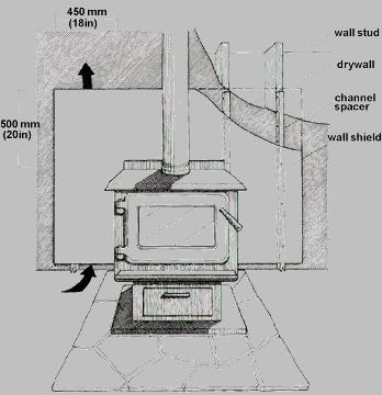 WALL SHIELD ASSEMBLY By allowing air to flow between the shield and the