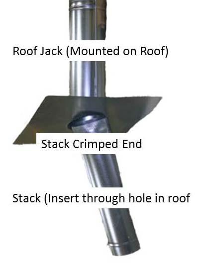 2. If a roof jack is used, a. Insert one piece of stack into the roof jack until it is a lightly wedged. The Leader style roof jack is tapered from larger to smaller.