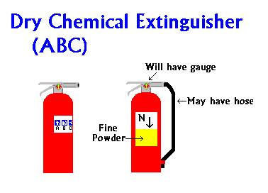 Dry Chemical Extinguishers Dry Chemical Extinguishers come in a variety of types.