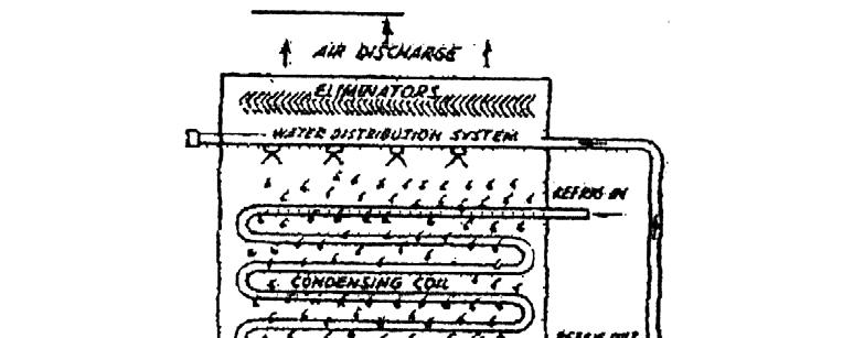 The vertical shell and tube condenser is essentially the same as the horizontal condenser except for the position in which it is installed resulting in a small space required. 8.