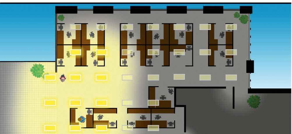 As additional people enter, lights in their area dim up to task level. Figure 14. Lights dimming up. As more workers enter, the lights dim up accordingly. Figure 15. Lights dimming up. When the space is fully occupied, all lights are on task level.