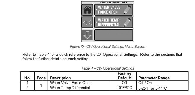 11. CONTROL PARAMETERS MENU (CONTINUED) 11.3.1 Water Valve Force Open (OFF/ON; OFF) This parameter opens the water valve to bleed air from the system.
