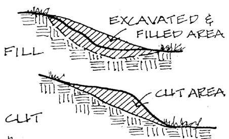 Cut and/or Fill The removal or addition of soil to the bank to create the desired 2:1 or flatter slope, often times removing less stable soils and replacing