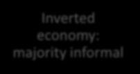 Inverted economy: majority informal Demand