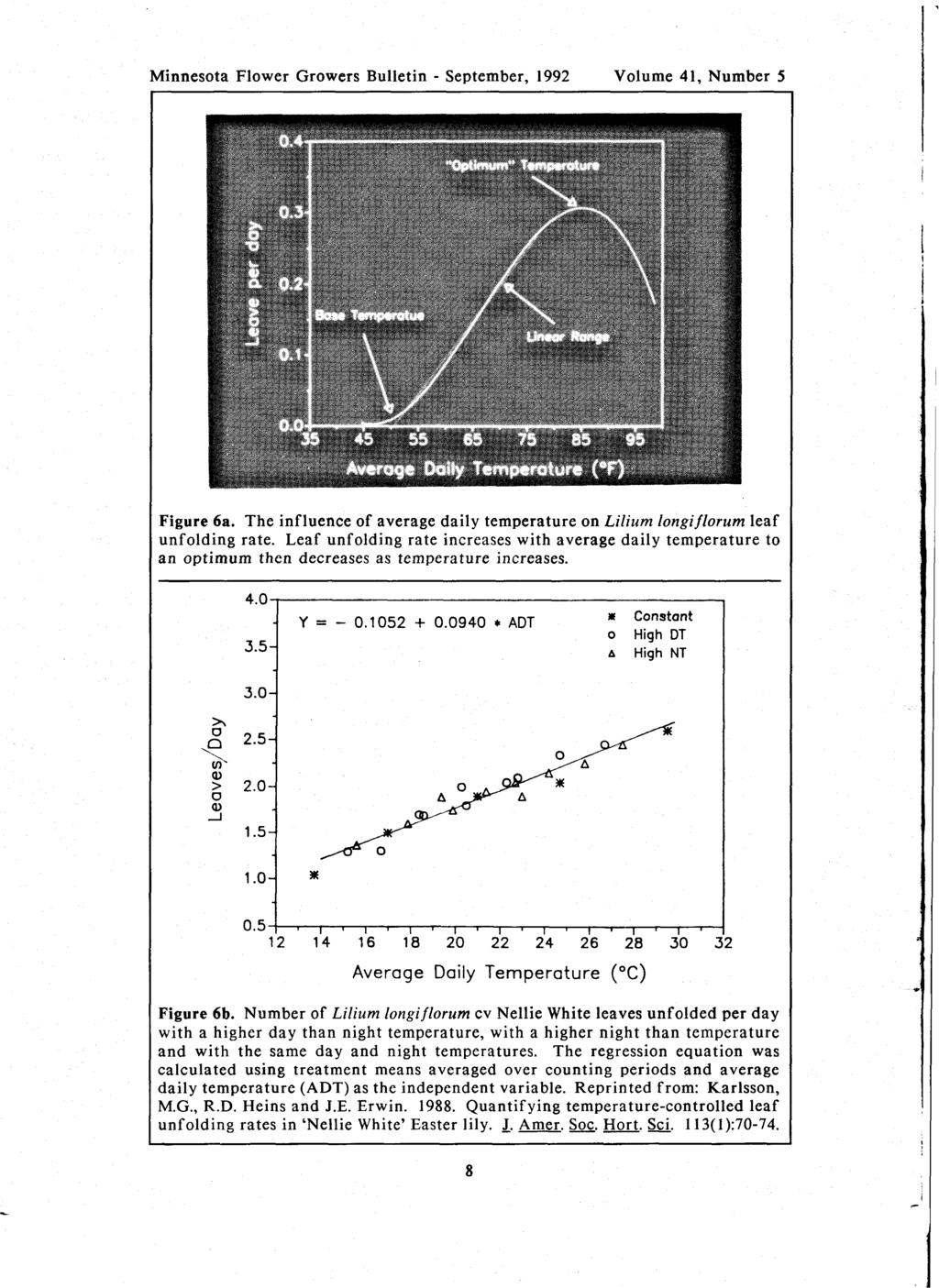 Minnesota Flower Growers Bulletin - September, 1992 Volume 41, Number 5 Figure 6a. The influence of average daily temperature on Lilium longi florum leaf unfolding rate.