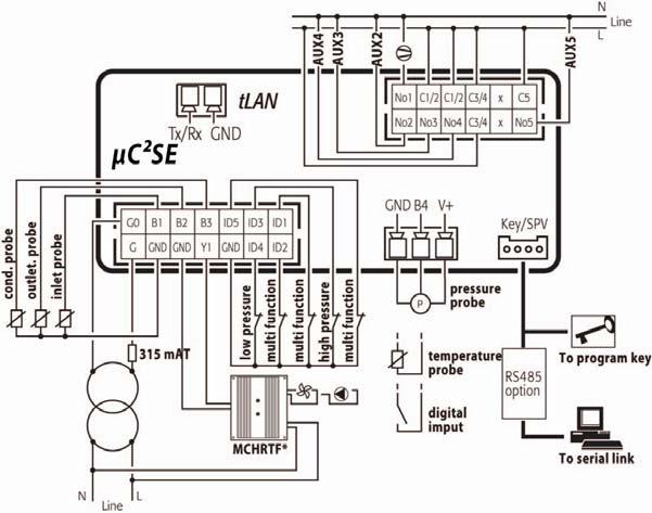 2.3 µc 2 SE wiring diagram Key G 24 Vac power supply G0 Power supply reference B1 B4 Analogue inputs 1 4 ID1 ID5 Digital inputs 1 5 C1 C5 Common digital outputs 1 5 NO1 NO5 Digital outputs 1 5