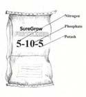 The Fertilizer Bag Example: 16-4-8 Numbers refer to percent by weight of nitrogen, phosphorous, potassium in the bag Example: 16-4-8 has 16% N, 4% P, 8% K 50 lb.