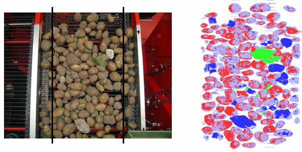 Application: Harvesting, quality control Potatos, stones, earth, plants Pointwise spectral analysis and online