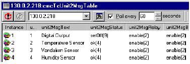 The displayed table entries correspond to the current status and the configuration settings for the port.