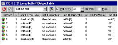 Outputs are not displayed in this table, refer to the following table. Note!