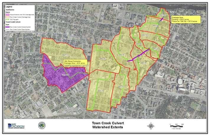 Watershed Overview and Project Overview Town Creek Culvert Project