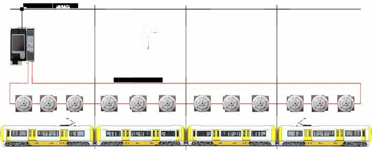FIRE PROTECTION EXAMPLES Example 2 - Redundancy Block diagram The block diagrams show different kinds of configuration examples, describing a train set with four cars.