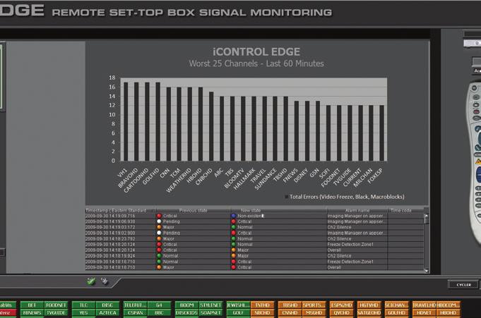 performance Reporting on trends to help improve service quality icontrol performance reporting helps reduce the Mean Time to Repair by clearly distinguishing valid signals from the ones that