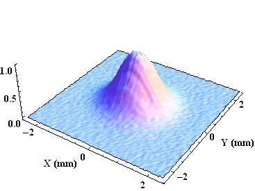 Gaussian beam profile in far-field w = 1.16 mm w = 1.47 mm w = 1.