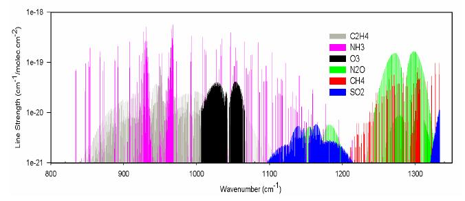 Long-Wave Infrared Spectroscopy 12.5 10.0 Wavelength [µm] 7.