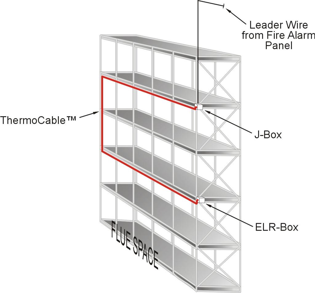 3.3 Typical Ceiling Detection Layout J Box Beginning of zone ThermoCable ELR-Box End of zone Figure 6 3.