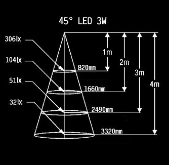 LED 3W 350mA 180 Lumens Fixed LED Adjustable LED CHROME (CHR) FIREDHLEDF SATIN NICKEL (SN) WHITE (WH) FIREDHLEDA LED 60 zip C 350mA ZONE F 3W 20 2 s L R 4 lm/w LED 83mm Standard 1-10V DMX n 35W 3 D