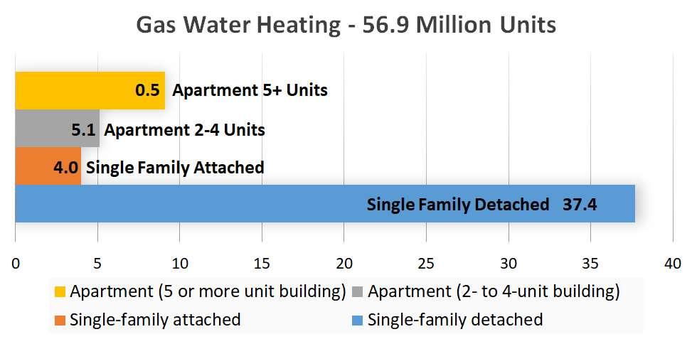 Water Heating Residential Commercial Boiler water heating