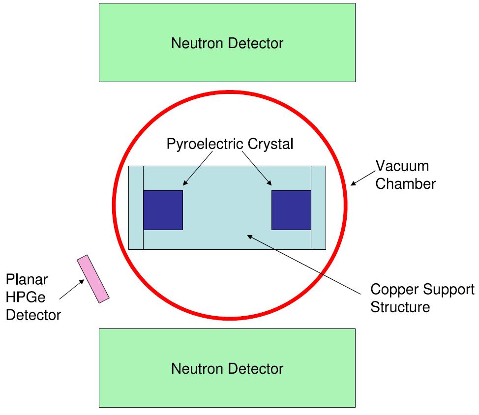 3. Neutron source Influence of the tip Photograph of the actual experimental setup showing the chamber containing the double-crystal