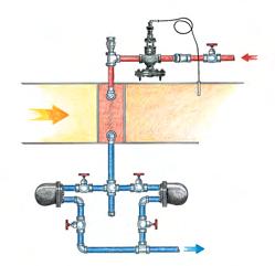 condensate from reaching the trap. A steam lock release (optional on certain Float & Thermostatic models) allows the locked steam to be bled off to the return line.