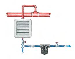 How Float and Thermostatic Traps work On start-up, air in the system is quickly discharged through the integral thermostatic air vent (1).
