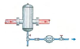 When the trap reaches operating temperature the air vent closes and condensate at steam temperature is discharged continuously through the main valve.