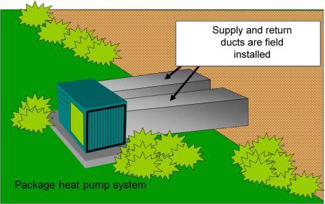CONTROLS FOR AIR-TO-AIR HEAT PUMPS Controls are different than other heating/cooling equipment In a heat pump, there are two heating systems and one cooling system Auxiliary heating system must be