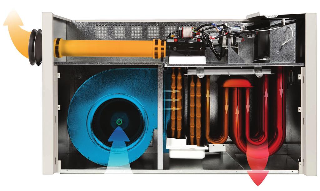 Take a closer look Multispeed Combustion Fan** Automatically adjusts the combustion air through the heat exchanger for maximum efficiency.