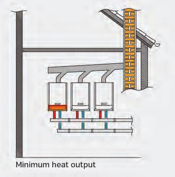 The Cascade System It is often necessary to add boilers to increase the overall output.