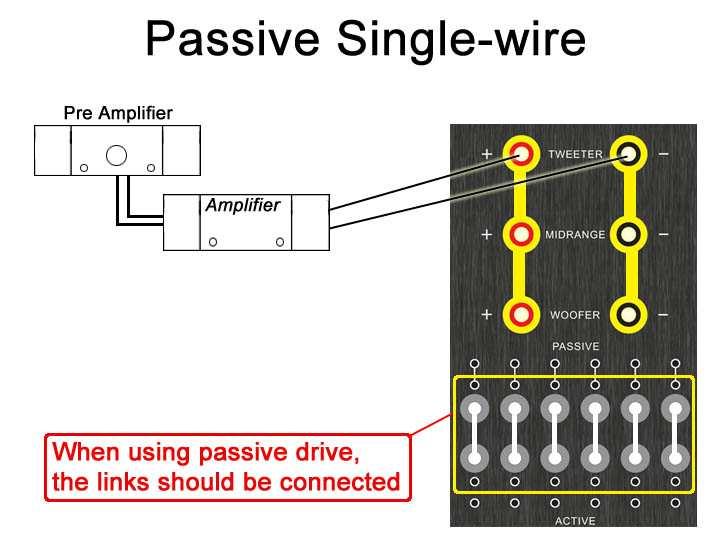 Connecting Passive cross-over The terminal is divided in two parts, one for the passive drive and one for the active drive. It is important that the connection is done in a correct way.