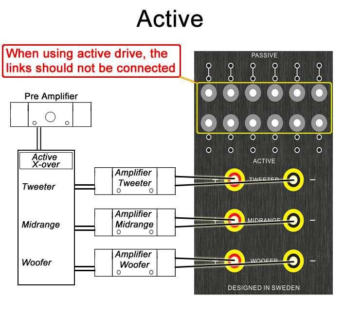Connecting Active drive When using active drive, make sure that the active cross over has the correct settings before connecting to XTZ
