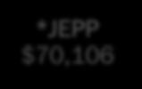 DFAA $25,000,000 *JEPP is the Joint