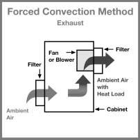 L16 ENVIRONMENTAL CONTROL (Preferred Method) Steps for sizing an air conditioner Proper selection of an air conditioner is determined by the following criteria: Required cooling capacity in BTUs/hr