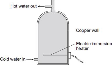 (c) A homeowner uses an electric immersion heater to heat the water in his hot water tank. The hot water tank has no insulation. (i) Draw a ring around the correct answer to complete each sentence.