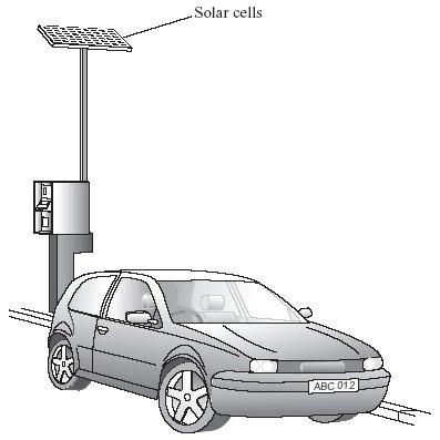 Q4. A castle is a long way from the nearest town. Batteries power the car park ticket machine. Solar cells are used to keep the batteries charged.