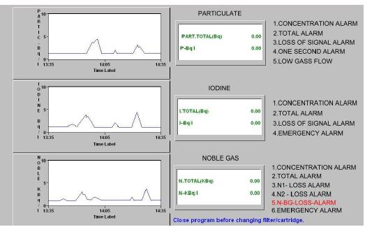 Measurement Ranges of Optional Detectors Bottom of Range Top of Range 4 Decade Model Top of Range 6 Decade Model Tritium 10-7 μci/cc 10-3 μci/cc 10-1 μci/cc Inorganic Carbon-14 10-8 μci/cc 10-4