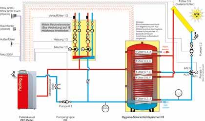 Heating 1/2 Mixing valve 1/2 Note: install a domestic hot water mixing valve on-site (to limit the flow temperature) H2 hygienic layered tank: Connector supports shown in diagram. Warm water Sensor 0.