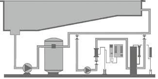 Width Width Typical installation of ozone generator with air dryer and contact/degasser