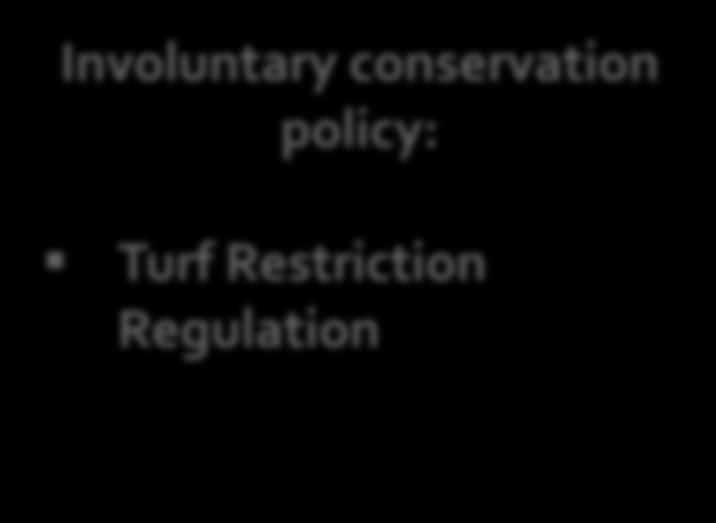 Voluntary conservation policy: Turf area (sq.ft.