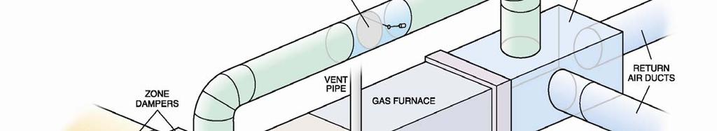 When all zones are open the system will operate normally, but when a few dampers are open it is critical that the zoning system relieve the excess air pressure back into the return air plenum.