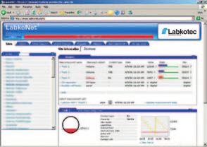 The LabkoNet web service enables on-line