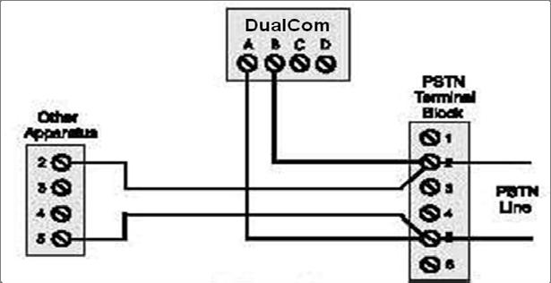 20.1 PSTN Line Connection Options The DualCom s PSTN connection requires an analogue telephone line.