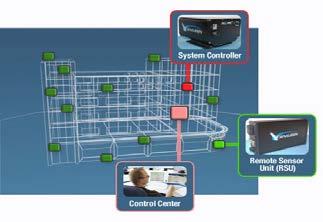 STARS SENSOR SYSTEMS Fully operational detection and network system for airborne threats