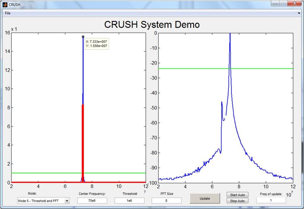 Real World Example: Matlab Demo Blue represents the FFT values from CRUSH Red represents the threshold values