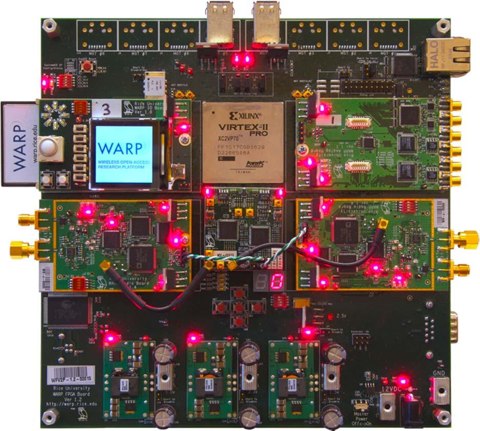 Related Work - WARP Wireless Open-Access Research Platform Designed by Rice University Latest uses Xilinx Virtex 4 FX FPGA 4 daughterboard slots for ADC, DAC or IO More processing power than USRP but