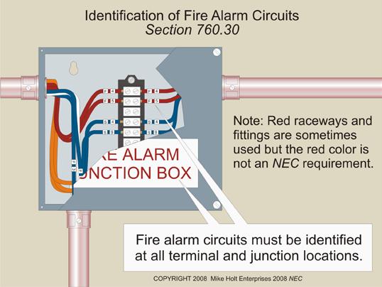 760.30 Fire Alarm Systems it isn t less than 11 4 in. from the nearest edge of the framing member or furring strips, or by protecting them with a 1 16 in. thick steel plate or equivalent [300.4(D)].