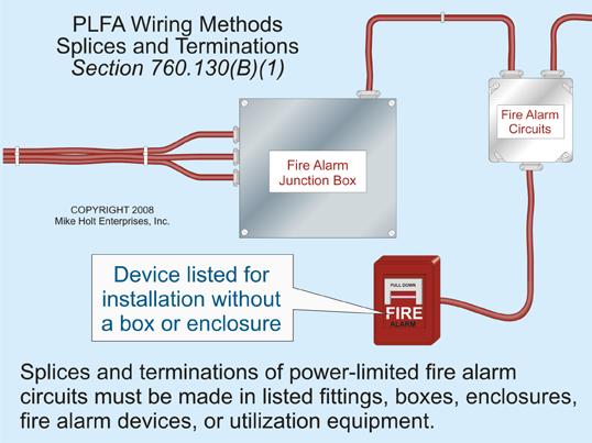 Fire Alarm Systems 760.139 durably marked to indicate each circuit that is a power-limited fire alarm circuit.