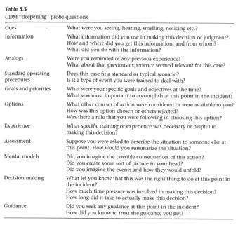 Critical incident method Working Minds (2006).