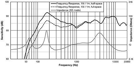 Premium Cabinet Loudspeakers Technical data en 21 6.1.1 Dimensions 140.0 mm [5.51 in] 119.6 mm [4.71 in] 193.0 mm [7.60 in] 185.4 mm [7.30 in] Figure 6.